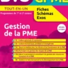 Bts Gpme