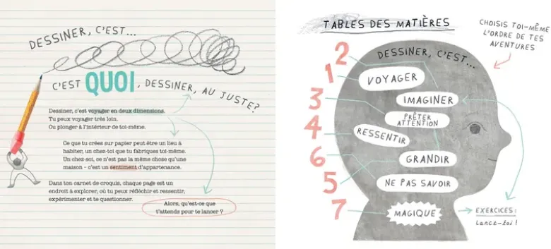 Dessiner, c'est...