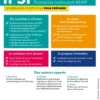 IFSI 2027 Ecoles d'infirmier Concours Formation continue et Passerelle AS-AP
