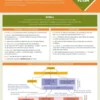 Informatique