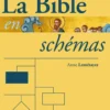 La Bible en schémas