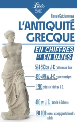 L'Antiquité grecque en chiffres et en dates