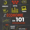 L'économie en 101 infographies