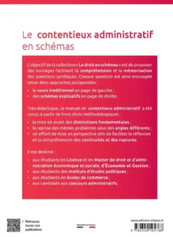 Le contentieux administratif en schémas