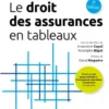 Le droit des assurances en tableaux