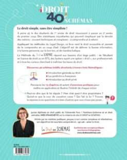 Le droit en 40 schémas