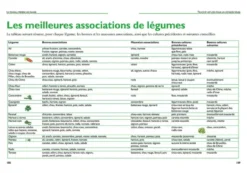 Le poireau préfère les fraises - Nouvelle édition