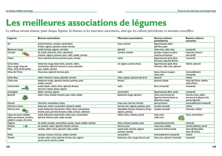 Le poireau préfère les fraises - Nouvelle édition