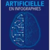 L'Intelligence artificielle en infographies