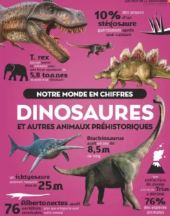 Notre monde en chiffres