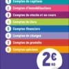 Plan comptable général - PCG - 2026-2027