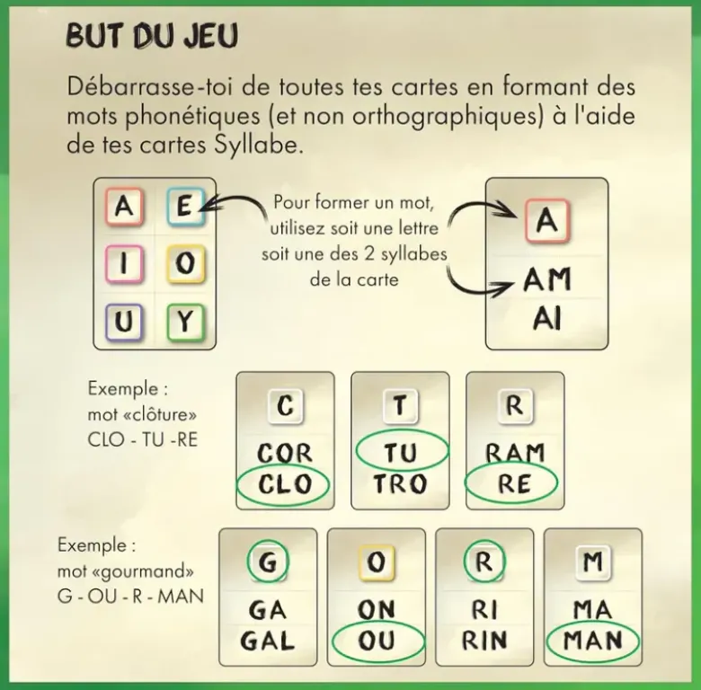 Syllabe