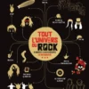 Tout l'univers du Rock