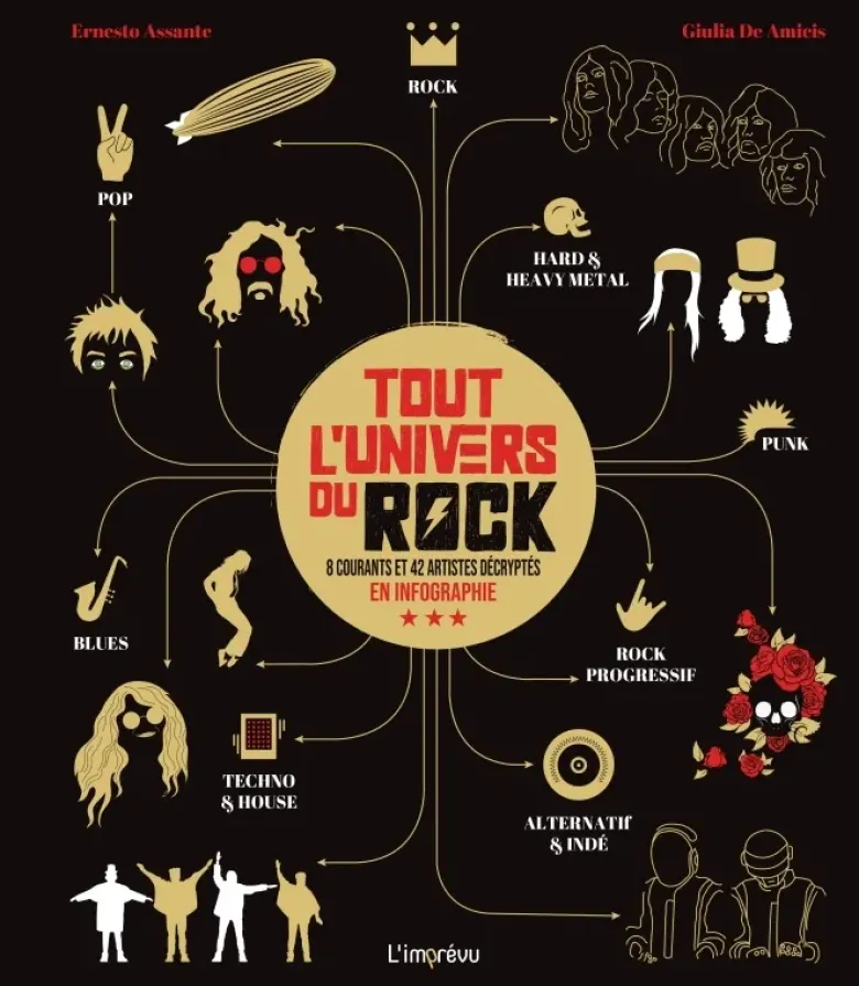 Tout l'univers du Rock